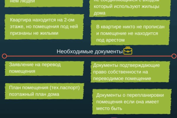 Кракен актуальные