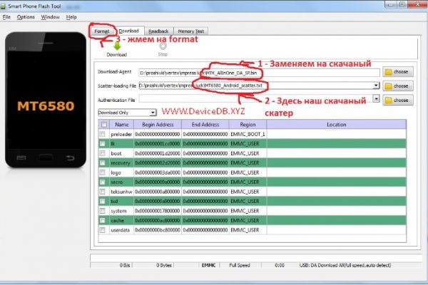 Сайты с наркотой